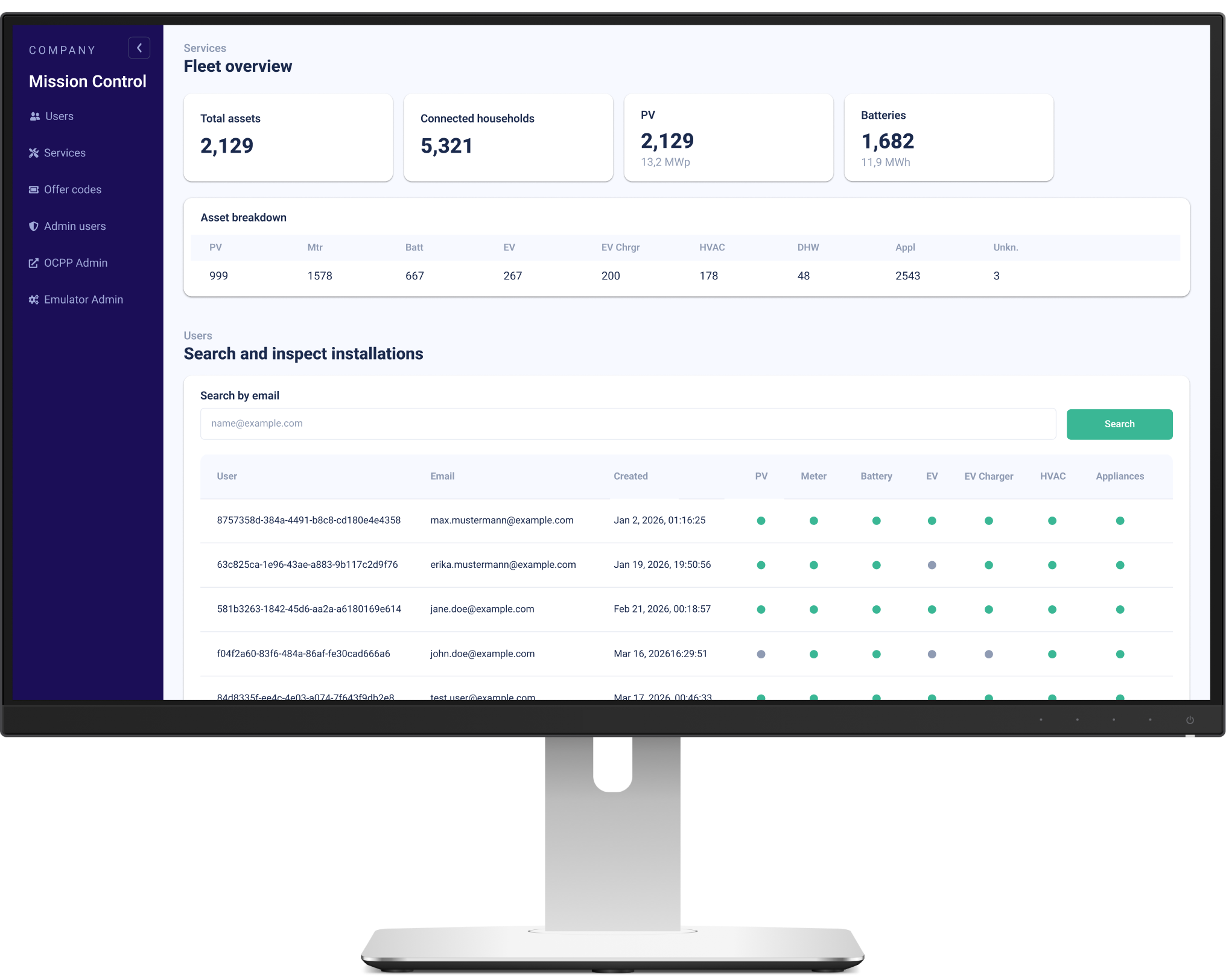 Mission Control dashboard with asset breakdown and customer installations